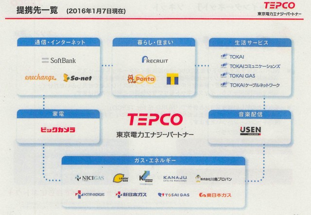 20160107　東電　小売自由化　資料02_015 のコピー